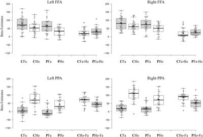 Schizophrenia and Category-Selectivity in the Brain: Normal for Faces but Abnormal for Houses